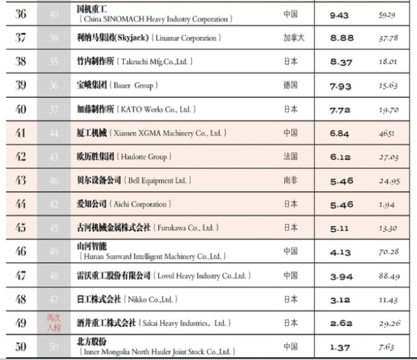 太2025年最佳加密货币赌场排行榜 USDT & BTC支持原重工(600169)公司资料