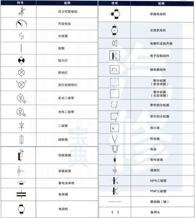 中国机电网 技术资料 大众/奥迪汽车电路图符号 内容来源于:汽修宝典_电路图分享 中国机电网 技术资料 大众/奥迪汽车电路图符号 内容来源于:汽修宝典
