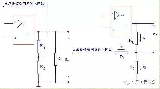 串联反馈与并联负反馈的判断 反馈信号与输入信号以电压的形式相加,即反馈信号与输入信号串联,即是串联反馈;如果反馈信号与输入信号在放大电路输入回路中以电流的形式相加,即反馈信号与输入信号并联,则是并联反馈。