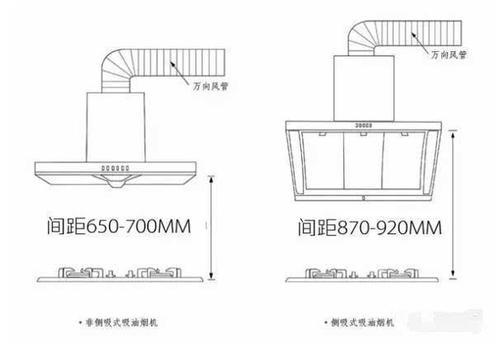 侧吸式油烟机安装图片_侧吸式油烟机怎么安装_侧吸式油烟机 安装