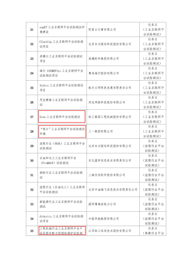 2018年工业互联网创新发展工程拟支持项目 