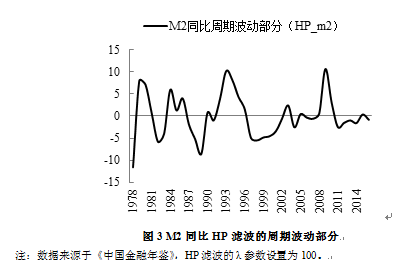 李艳军、华民:中国的财政-货币政策模式与宏观
