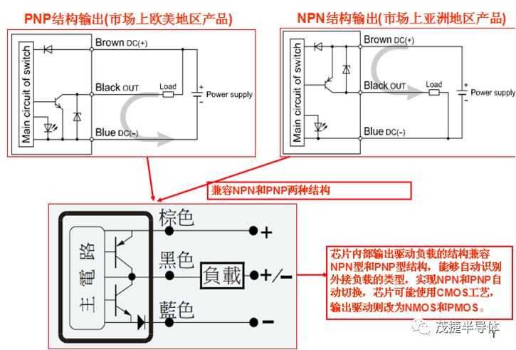 美国利用贸易大棒--剑指中国的2025中国制造