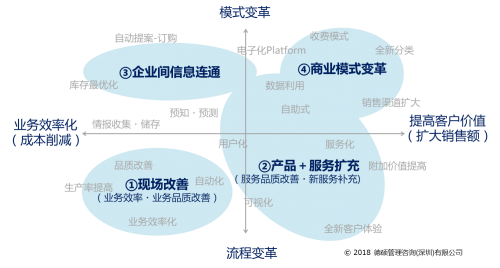 浅谈工业4.0与中国制造2025