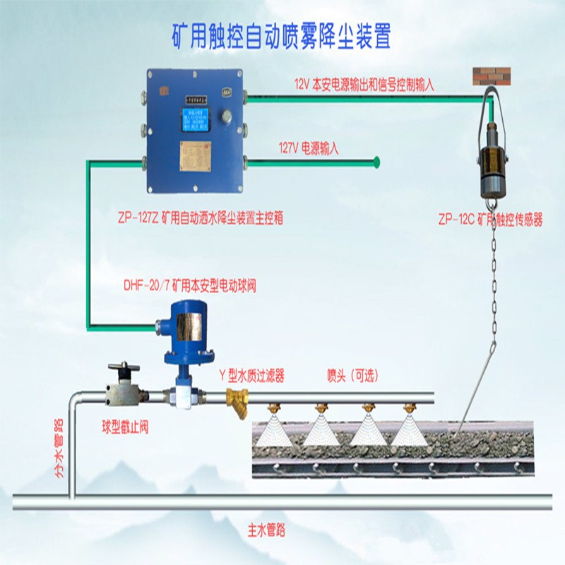 柳北采煤机喷雾装置优质的一手货源厂家出品有保障———