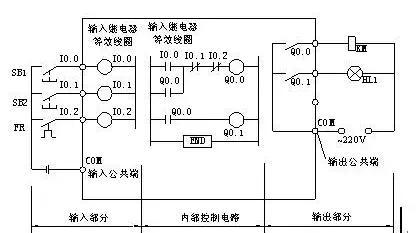 工业电气设计|plc控制柜柜体结构及布置控制原理图