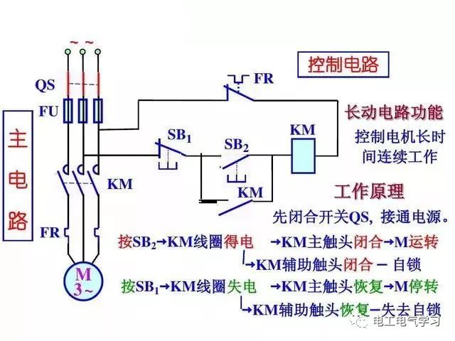 例如:自锁电路动态分析:按下sb2,km吸合,电动机运转,同时km常开触电闭合实现自锁,在sb2弹开时,电路依然运转。 电路图是电工技术中基础的基础,熟练并掌握电路图是电工必备的基本功。 【资讯关键词】: 【打印】【关闭】【返回顶部】
