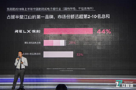 relx电子烟,如何做到市场份额远超2到10名总和