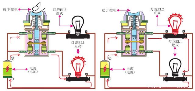 按钮开关在电工电路中的控制关系