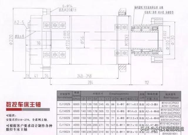 数控机床的各种主轴结构图讲解